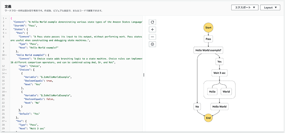 Screenshot of an AWS Step Functions Hello World example, showing a JSON state machine definition and a visual workflow diagram. The diagram demonstrates various states including Pass, Choice, Wait, and their transitions.