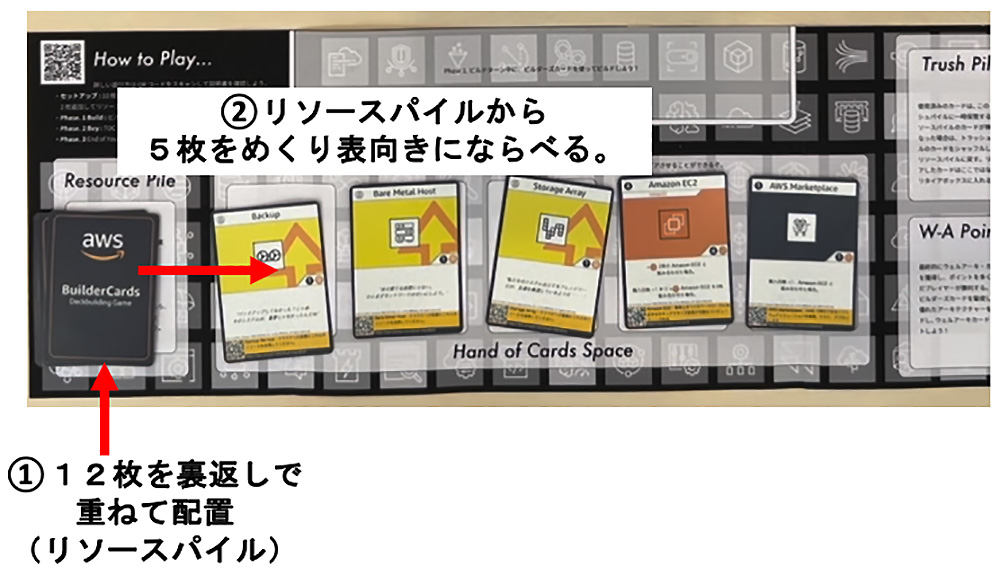 Instruction image for the AWS BuilderCards board game, showing the game board, cards such as Backup, Bare Metal Host, Storage Array, Amazon EC2, and AWS Marketplace, and play instructions in Japanese.