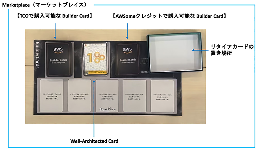 A photograph of the AWS BuilderCards game layout in Japanese, showing a board with labeled card sections, several BuilderCards decks, and designated spaces for TCO cards, AWSome Credit cards, Well-Architected cards, and a retire card area. The layout is designed for Japanese-speaking AWS builders.