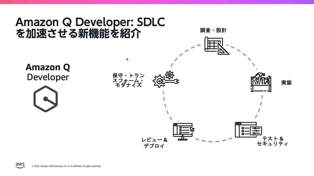Amazon Q Developerの新機能とSDLC（ソフトウェア開発ライフサイクル）を紹介する日本語のサムネイル画像。サイクル図と各工程（調査・設計、実装、テスト＆セキュリティ、レビュー＆デプロイ、保守・トランスフォーム・モダナイズ）がイラスト付きで示されている。