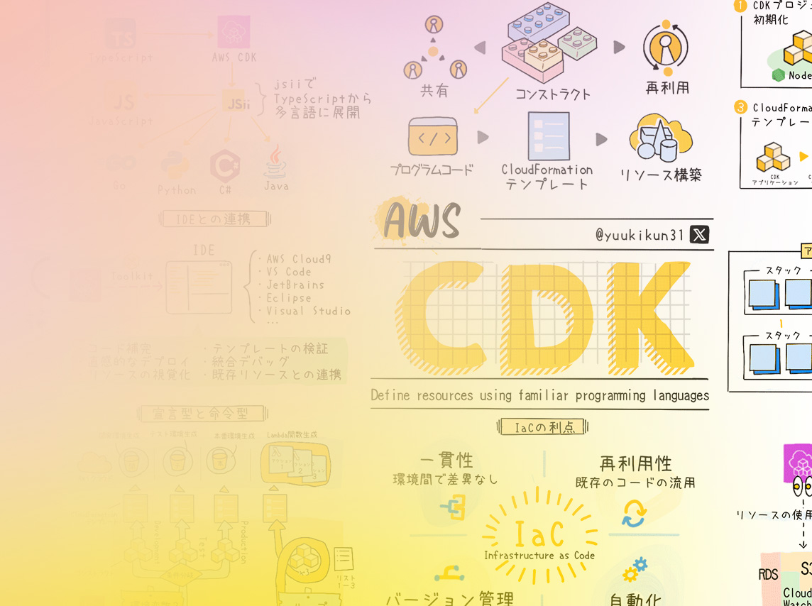 Missing alt text value