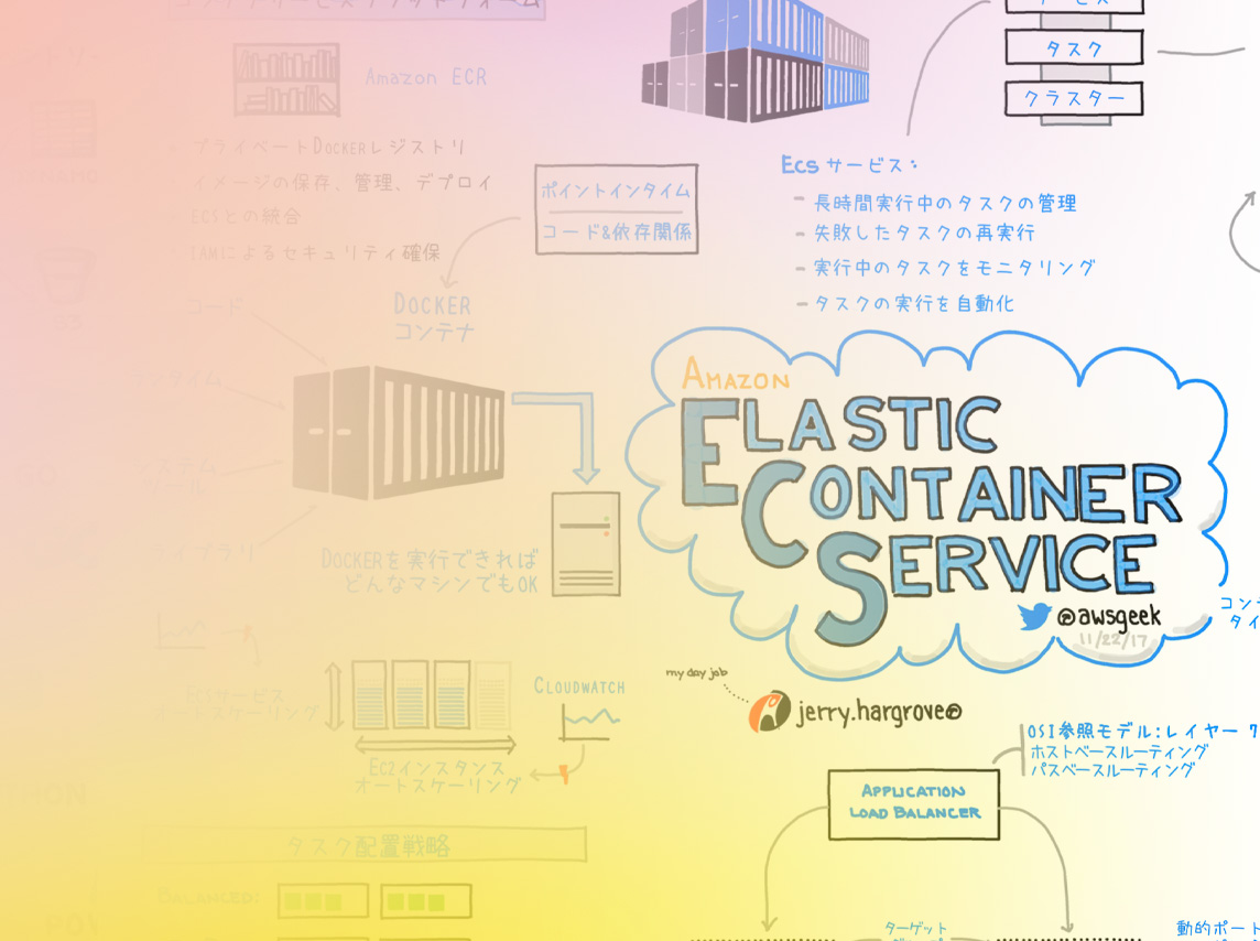 Missing alt text value