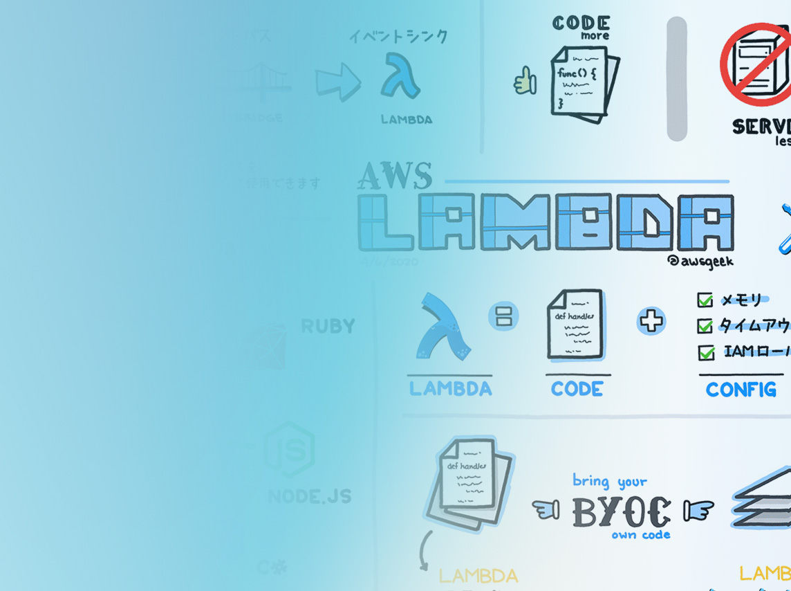 Missing alt text value