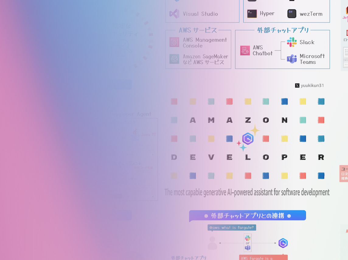 Illustration of the Amazon Developer AI assistant with multicolored blocks, text 'AMAZON DEVELOPER,' and references to generative AI-powered software development tools. Includes both English and Japanese UI elements on a blue-purple gradient background.