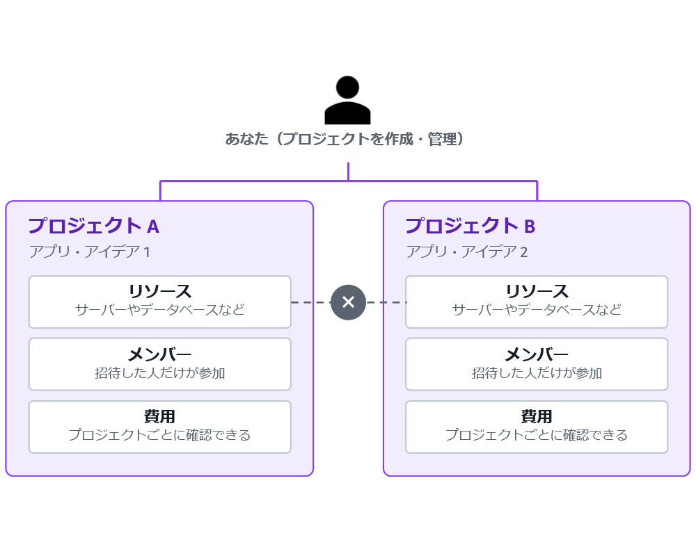 Missing alt text value