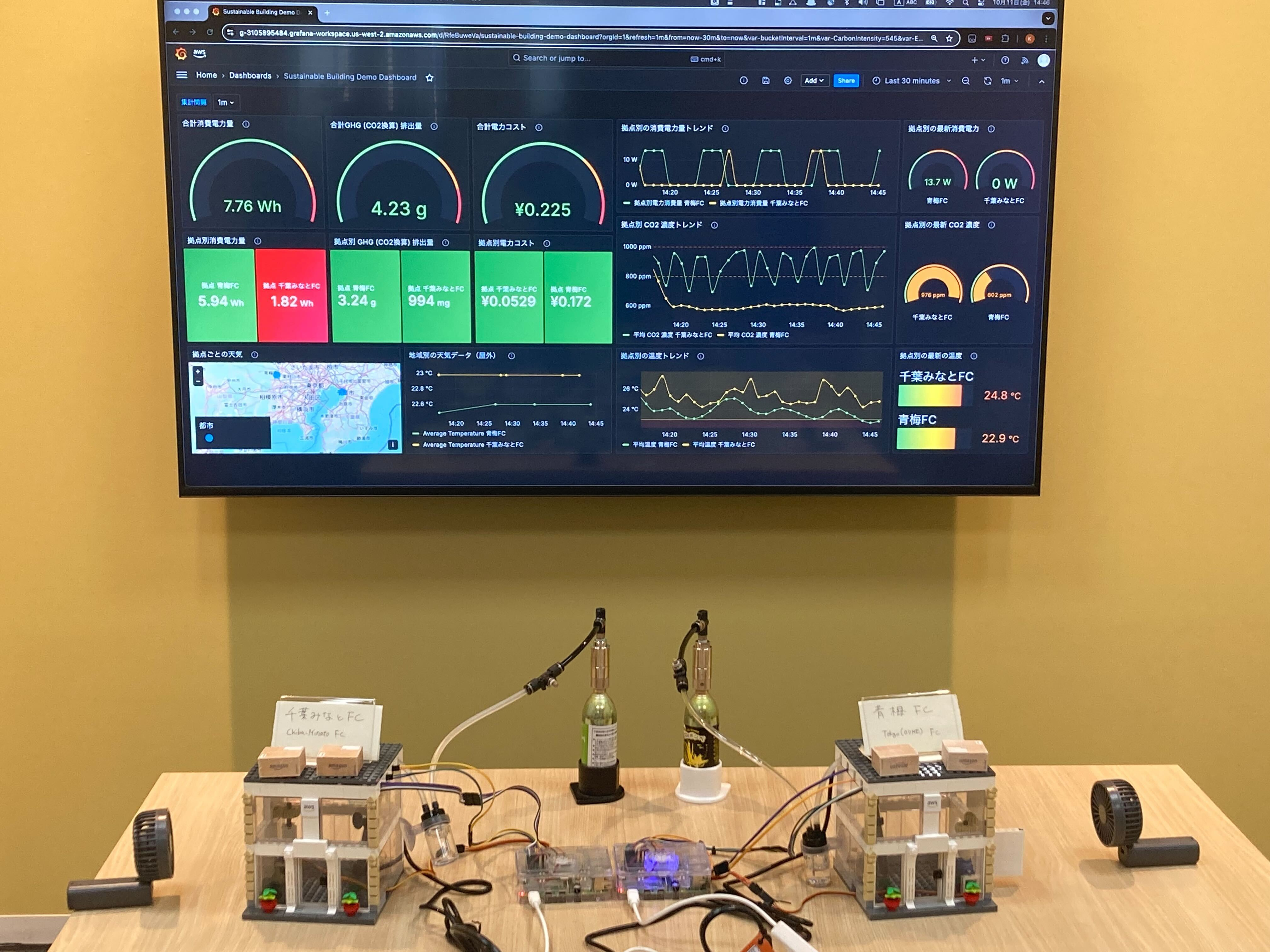 A demonstration setup of a smart sustainable building management system, featuring IoT sensor models and a digital dashboard displaying energy usage, CO2 emissions, and environmental analytics data in Japanese. The photo shows physical models connected to sensors and a wall-mounted dashboard for real-time monitoring and visualization.