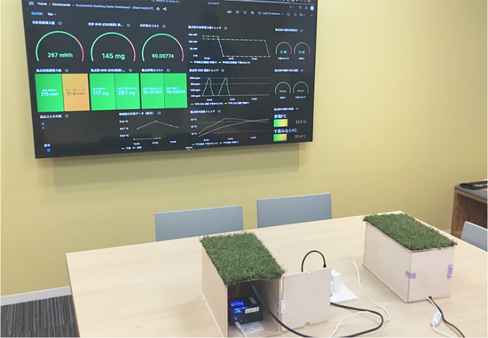 A demonstration room featuring a smart sustainable building dashboard displayed on a large screen. The dashboard shows real-time environmental and energy data, while two sensor boxes with artificial grass tops are placed on a table, illustrating IoT integration for smart building solutions.