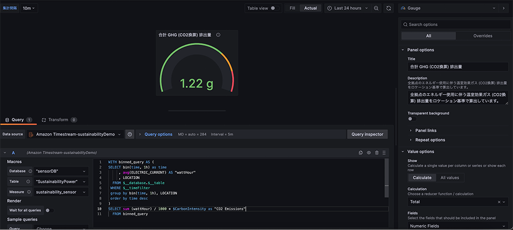 Screenshot of a CO2 emissions dashboard from a sustainability factory demo, showing a gauge visualization of total GHG (CO2 equivalent) emissions. The dashboard is powered by Amazon Timestream and displays emission data in grams, along with a SQL query and configuration details in Japanese.