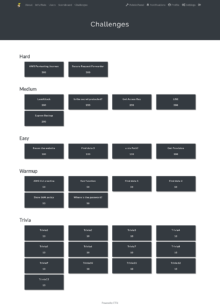 Screenshot of the AWS Security Capture The Flag (CTF) challenges board, showing categorized security challenges by difficulty level, including Hard, Medium, Easy, Warmup, and Trivia sections with various tasks and point values.