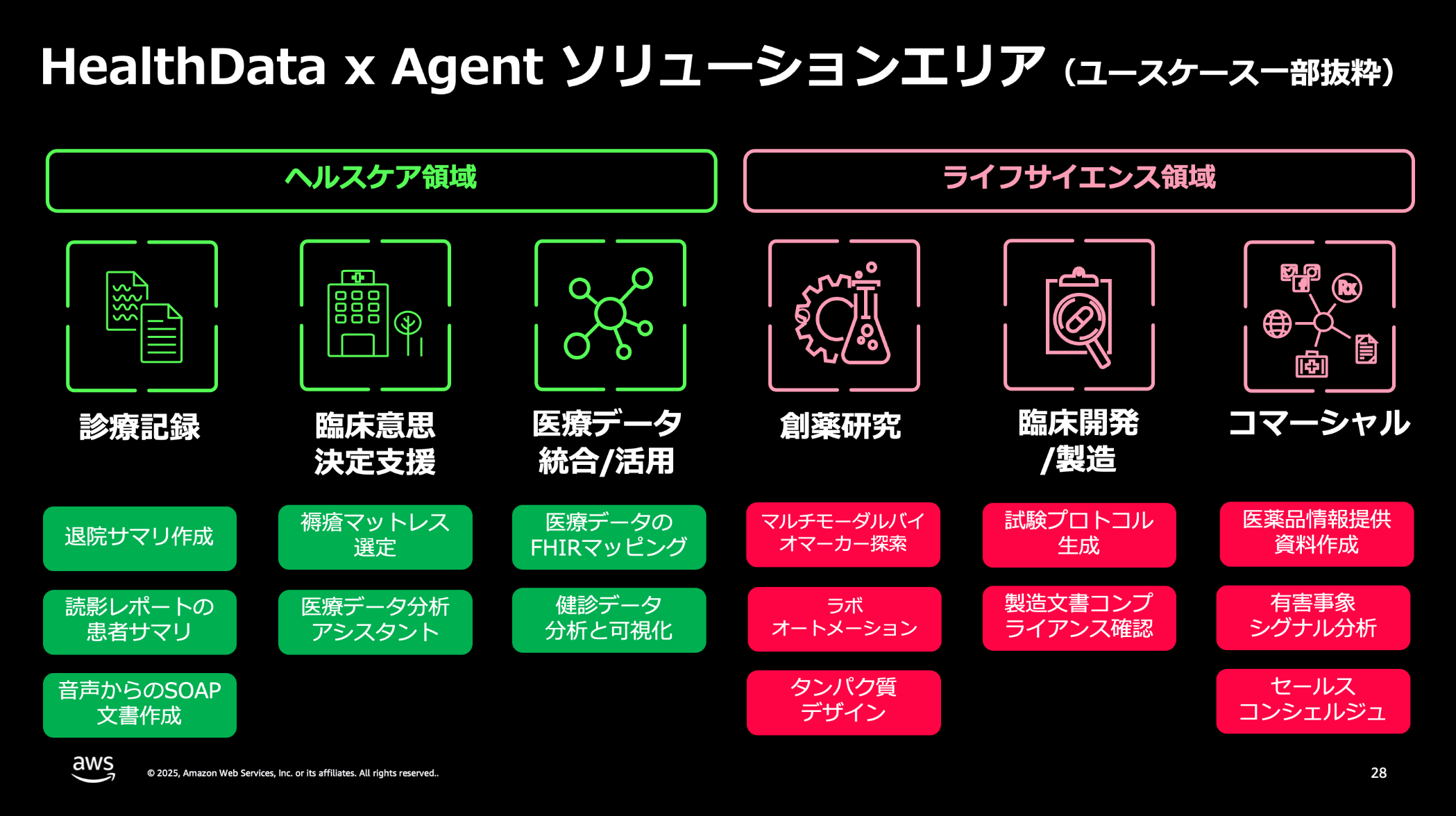 Missing alt text value