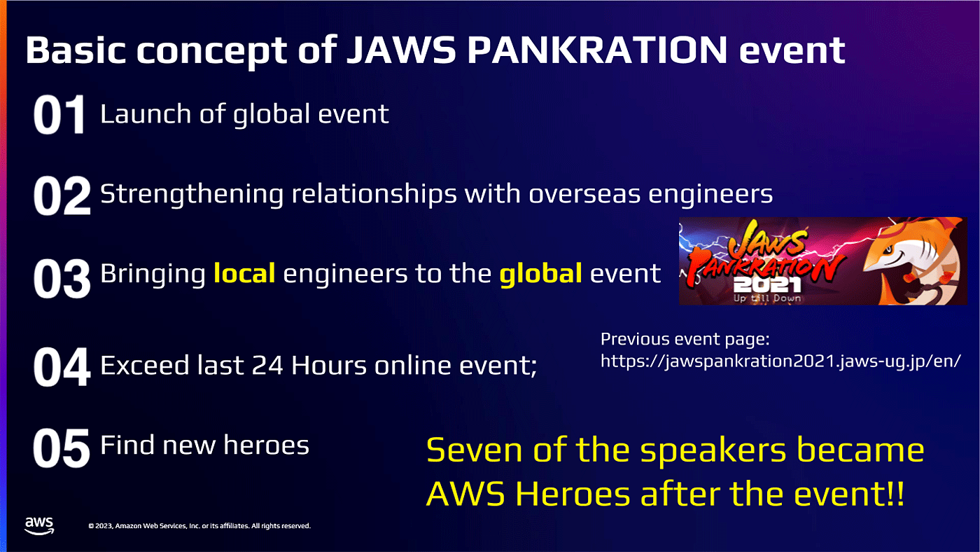 Summary slide outlining the basic concepts of the JAWS PANKRATION 2024 event, including global launch, strengthening relationships with overseas engineers, bringing local engineers to a global event, exceeding a 24-hour online event, finding new heroes, and the note that seven speakers became AWS Heroes after the event. Includes a reference to the previous 2021 event and AWS branding.