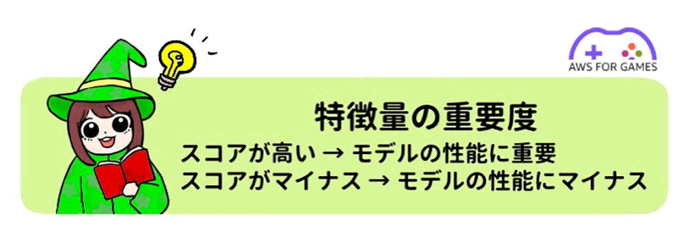Illustration for AWS for Games in Japanese, featuring a cartoon character in a wizard hat reading a book with a light bulb above their head, and explanatory text about feature importance in machine learning models.