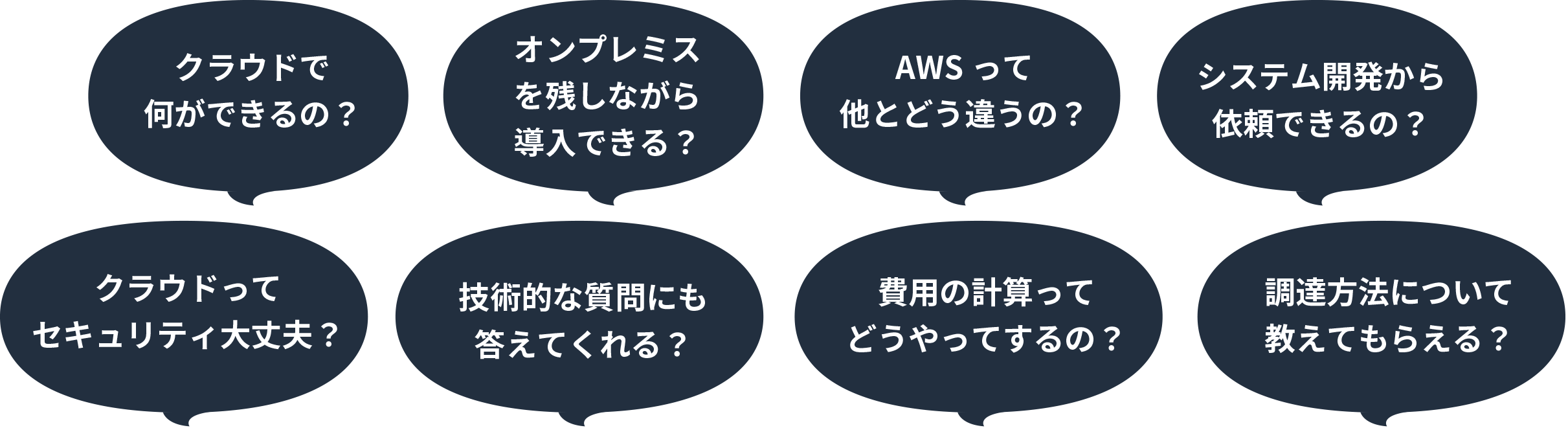 Image featuring multiple Japanese speech bubbles with common questions about AWS Cloud, such as cloud capabilities, security, on-premises integration, differences with AWS, system development, technical support, cost calculation, and procurement methods.