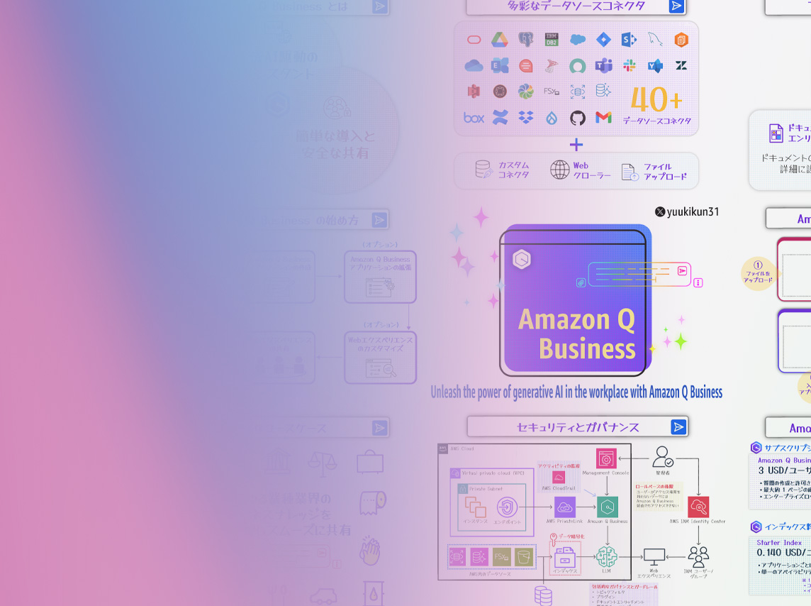 Illustration representing Amazon Q Business, showcasing generative AI capabilities for the workplace. The image features the Amazon Q Business logo with colorful gradients, interface icons, and text highlighting the power of generative AI in business environments.
