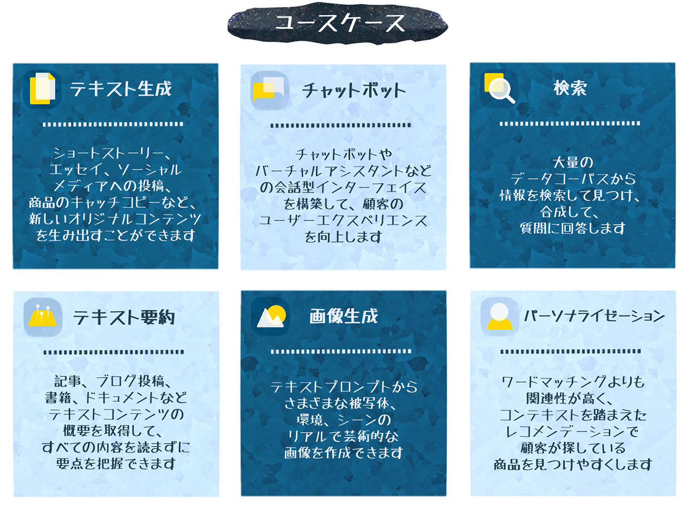 Infographic in Japanese showing various use cases for AWS Bedrock, including text generation, chatbots, search, text summarization, image generation, and personalization. Each use case is described with text and an icon in a grid layout.