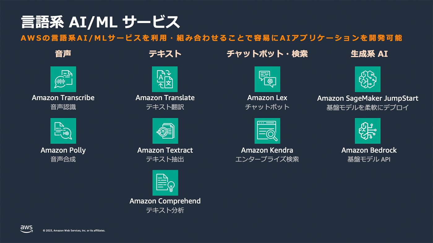 AWSの音声、テキスト、チャットボット、生成系AIの各種AI/MLサービス（Amazon Transcribe、Polly、Translate、Textract、Comprehend、Lex、Kendra、SageMaker JumpStart、Bedrock）をまとめた日本語のサービス紹介図。