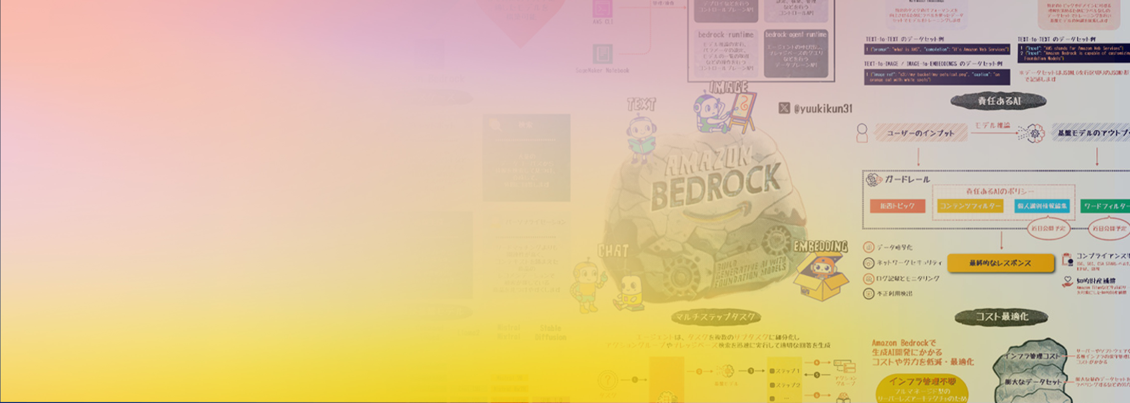 An illustrated infographic in Japanese explaining Amazon Bedrock, featuring cartoon robot characters, a central 'Amazon Bedrock' rock graphic, and various diagrams and labeled steps about generative AI workflows. The overall design uses a pastel gradient background.