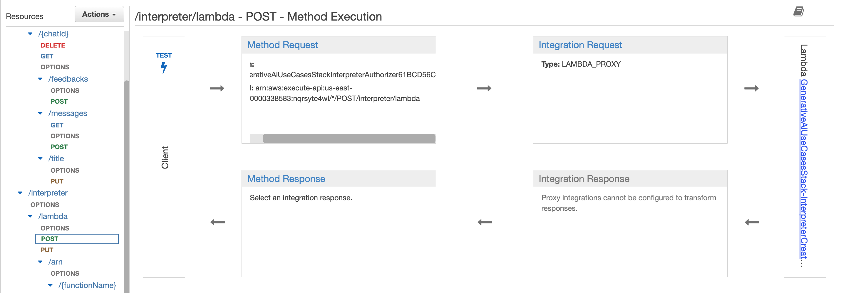 A diagram showing the POST method execution flow for /interpreter/lambda in Amazon API Gateway, including method request, integration request, and Lambda integration response steps.