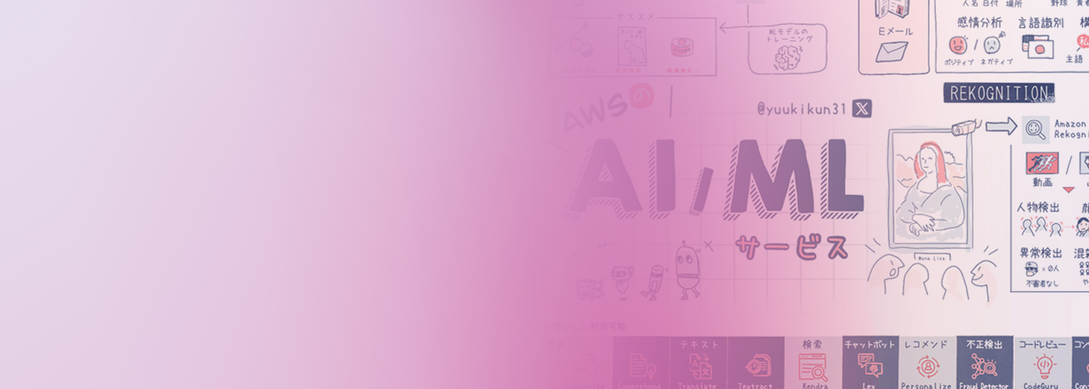 Illustrated banner featuring AWS AI and machine learning services with Japanese text, icons, and graphics related to AI/ML concepts and AWS offerings, including a Mona Lisa drawing and various service icons, on a pink gradient background.