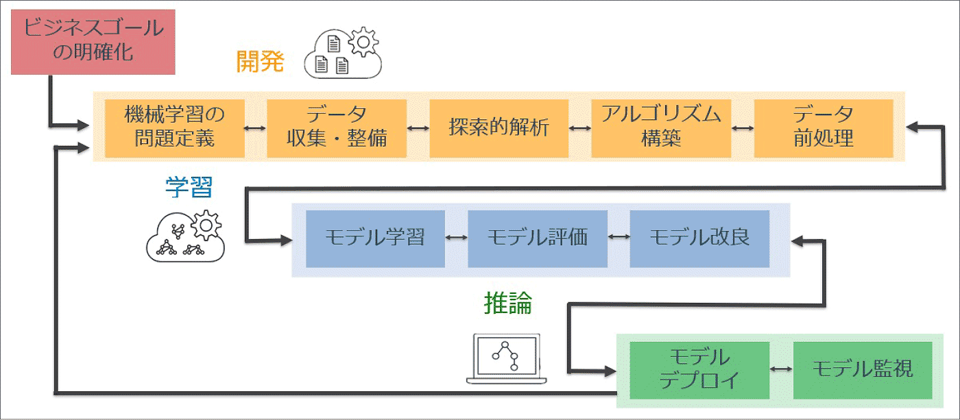 Missing alt text value