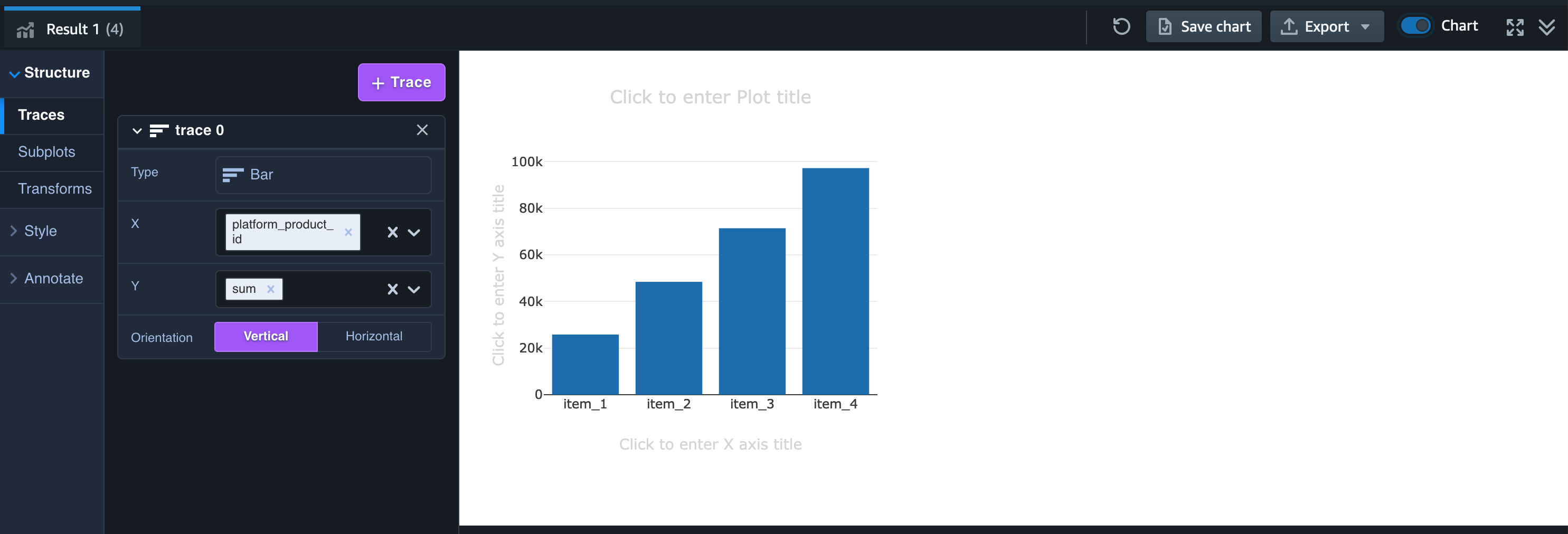 Screenshot of a game analytics tool showing a bar chart visualization with the configuration panel open. The chart displays four items on the x-axis and their summed values on the y-axis. The left panel shows chart type, axis assignments, and orientation options.
