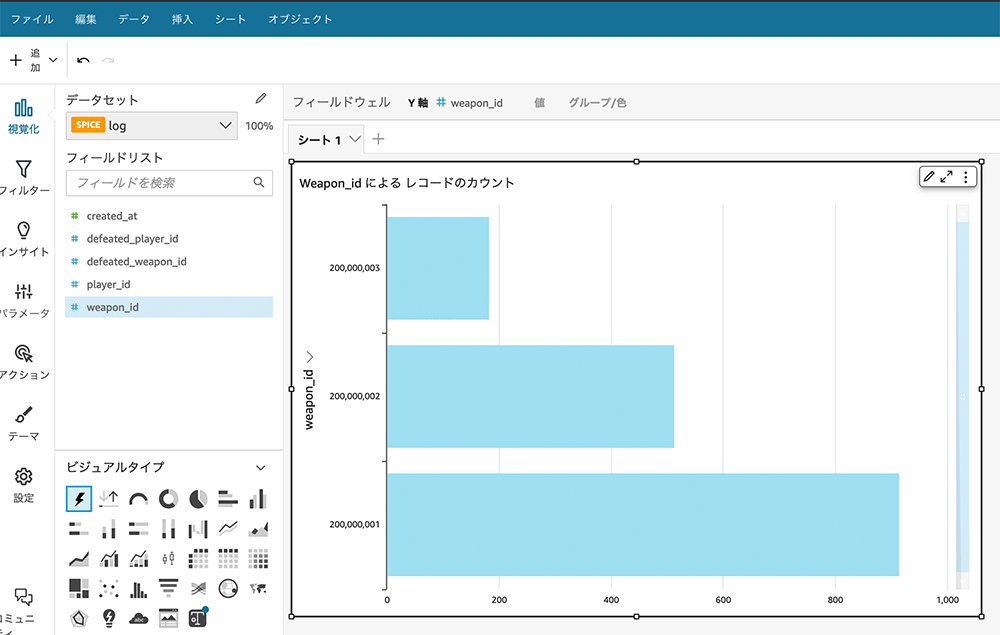 Screenshot of Amazon QuickSight displaying a horizontal bar chart for game analytics, with weapon ID fields and labels in Japanese.