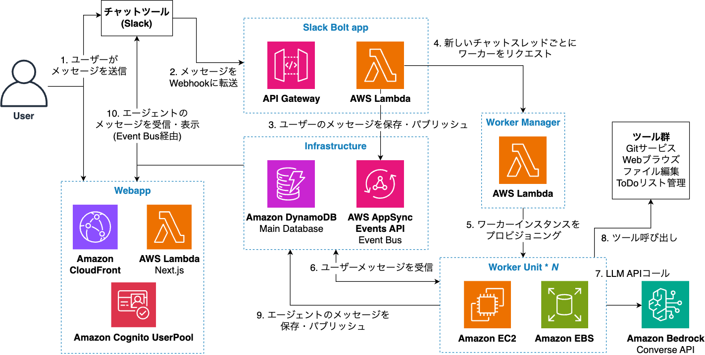 Missing alt text value