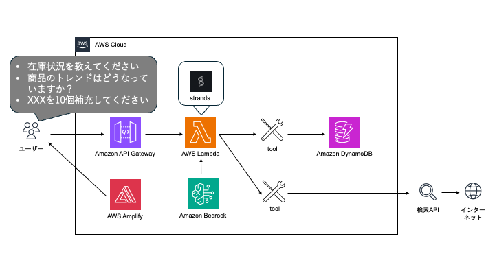 Missing alt text value
