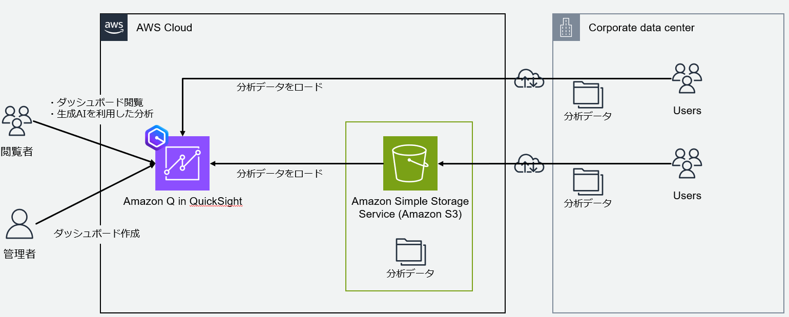 Missing alt text value