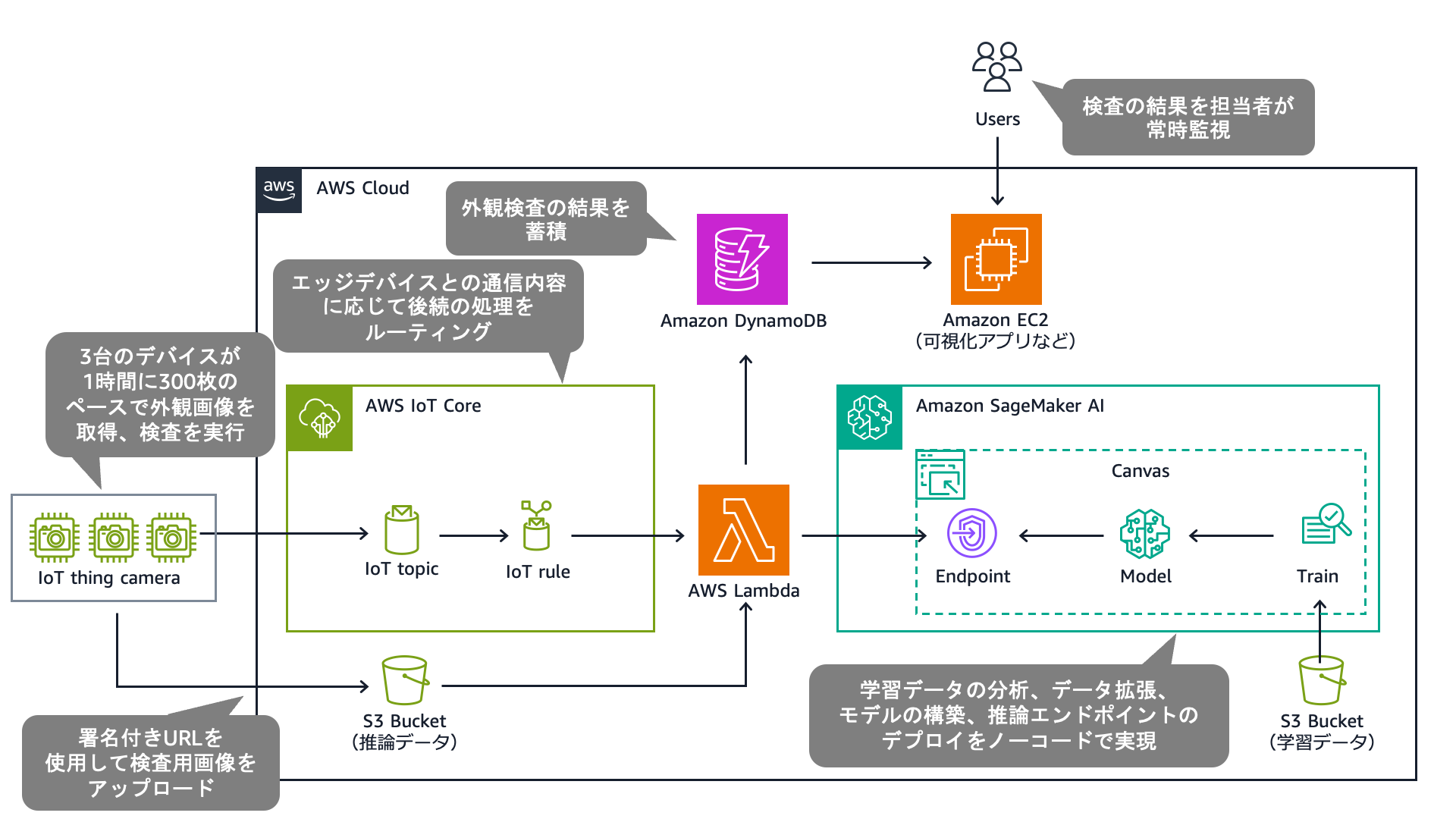 Missing alt text value