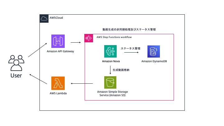 Missing alt text value