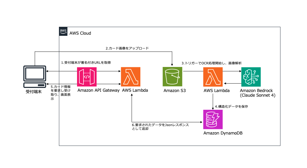 Missing alt text value
