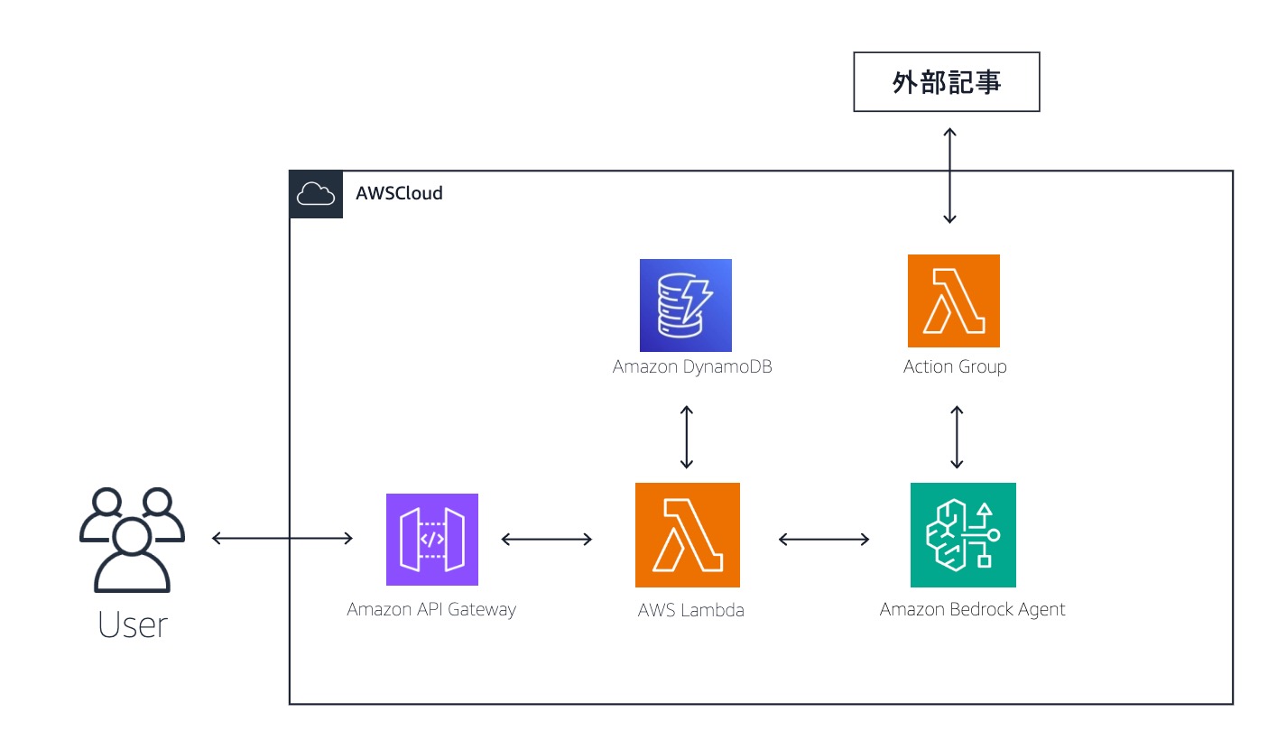 Missing alt text value