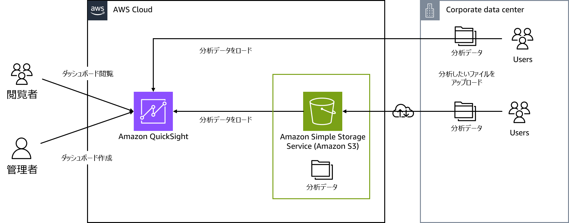 Missing alt text value