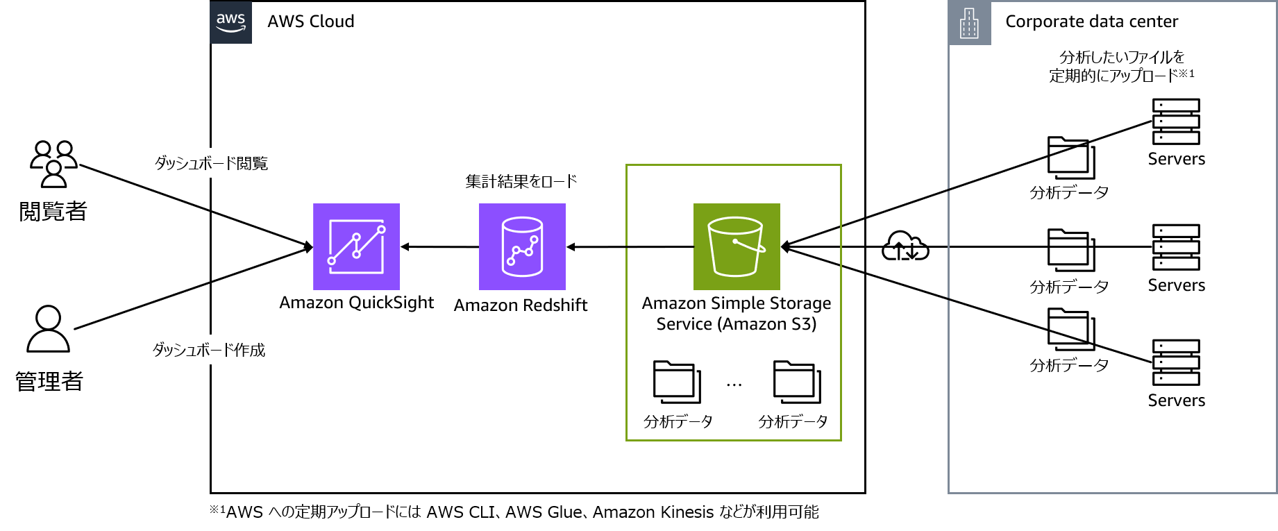 Missing alt text value