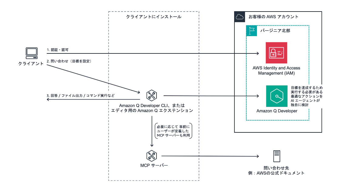 Missing alt text value