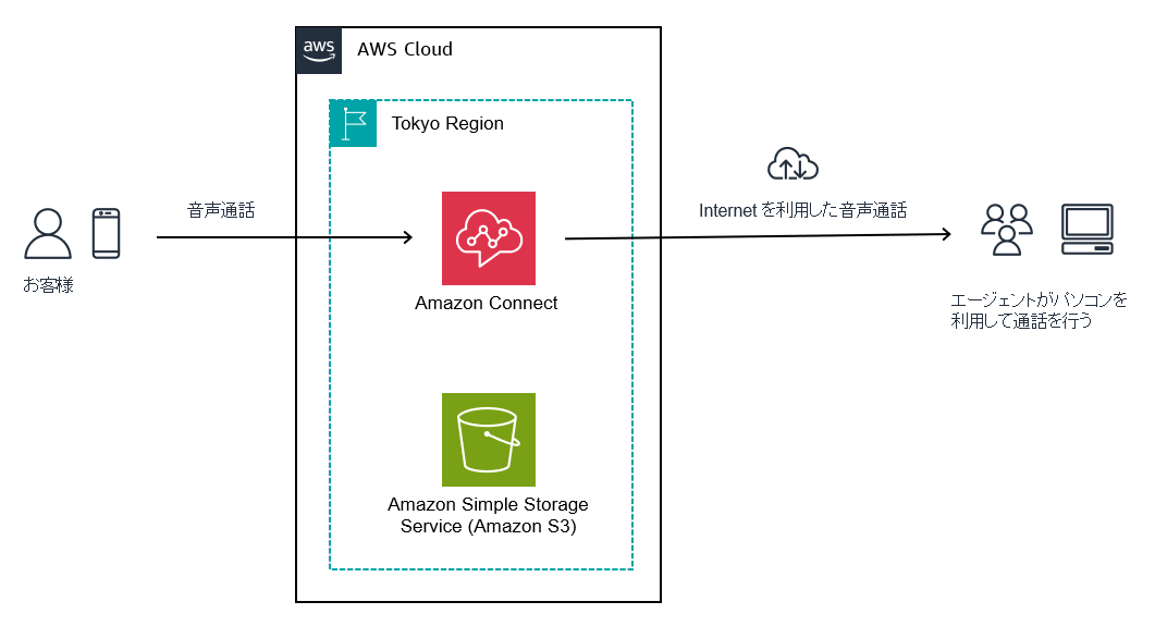 Missing alt text value