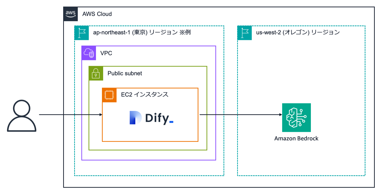 Missing alt text value