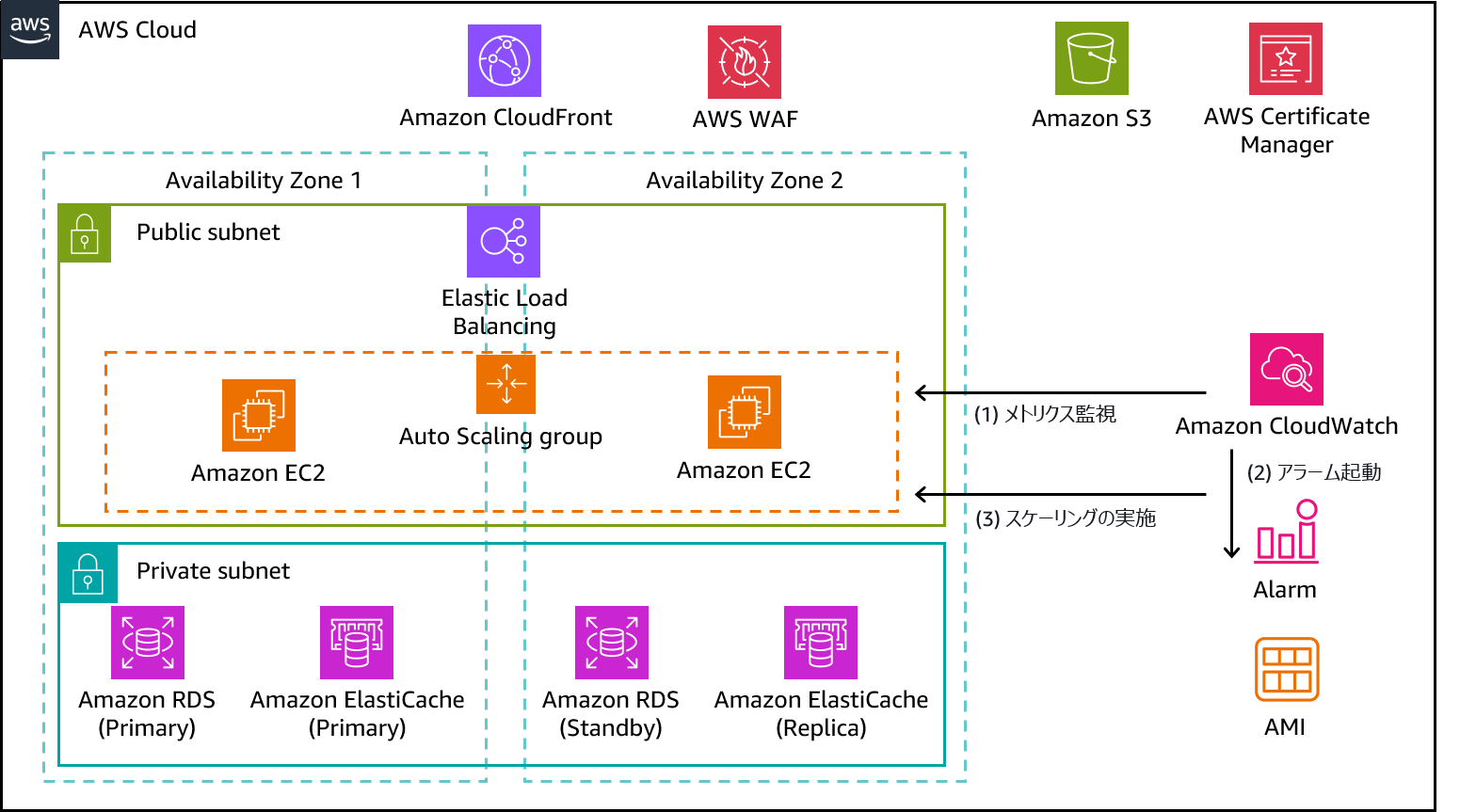 Missing alt text value