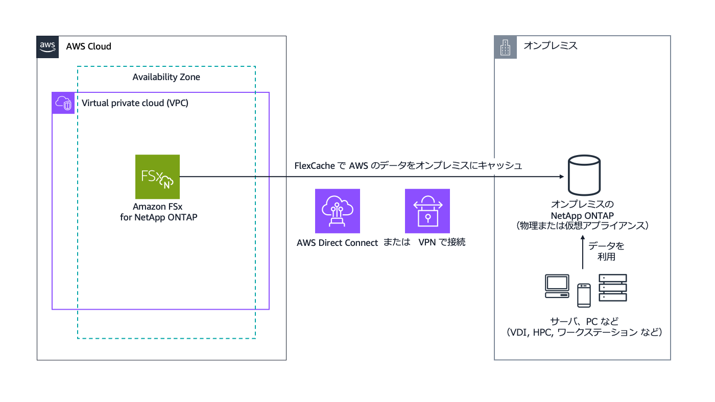 Missing alt text value