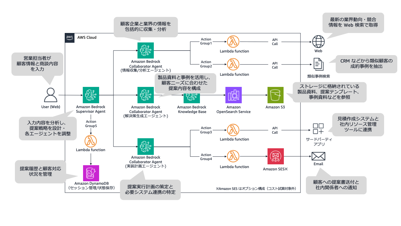 Missing alt text value