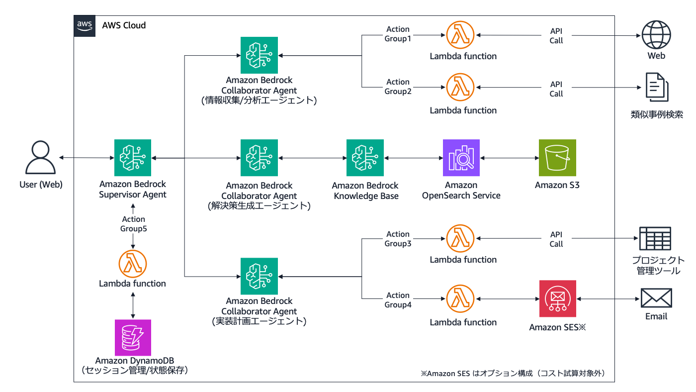 Missing alt text value