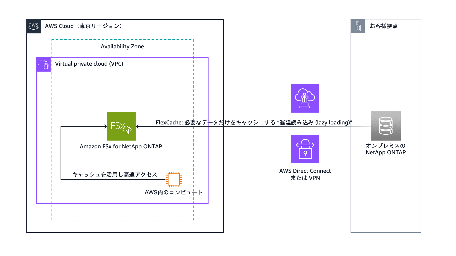 Missing alt text value