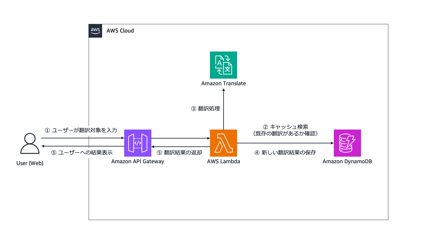 Missing alt text value