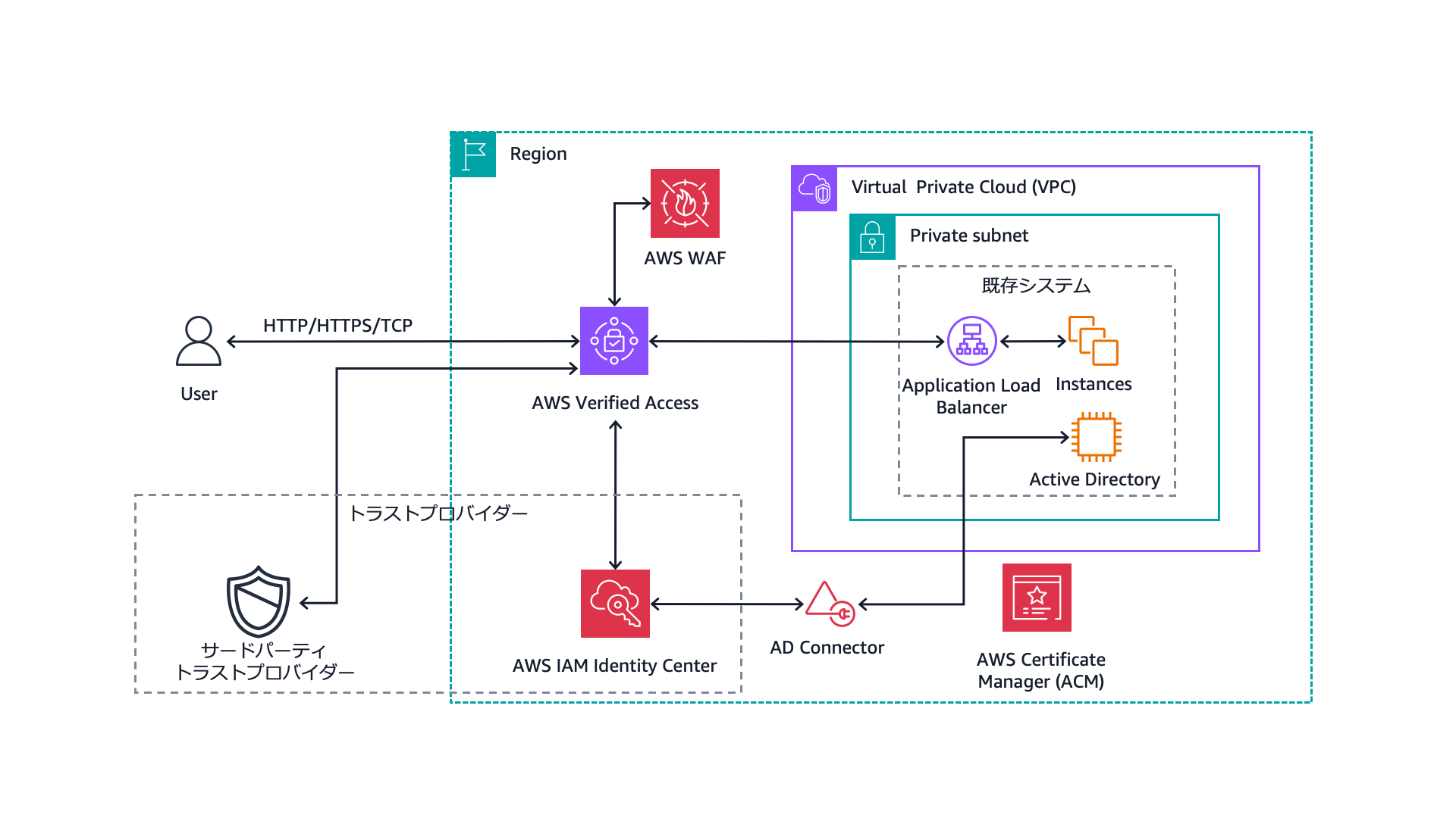 Missing alt text value