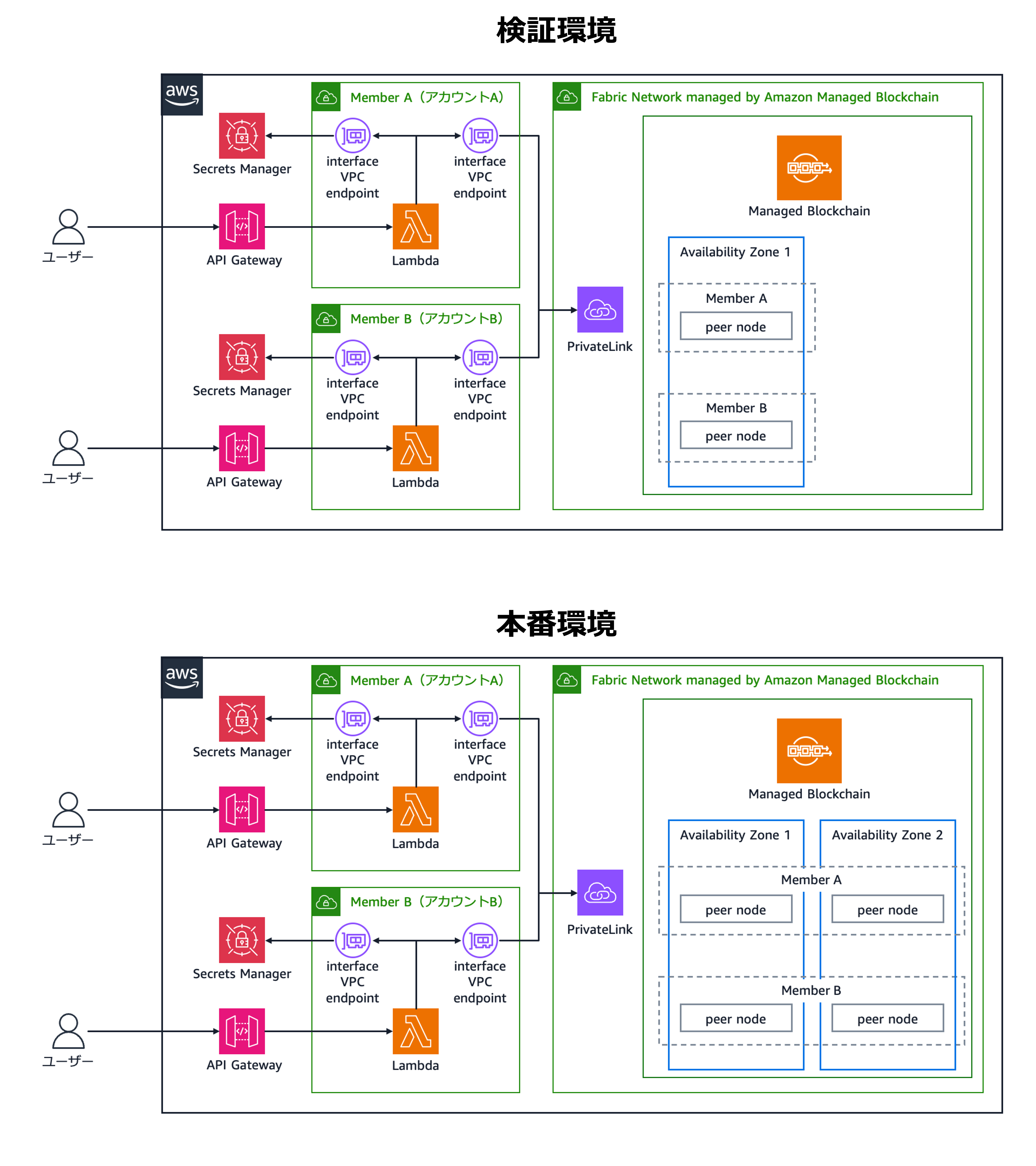 Missing alt text value