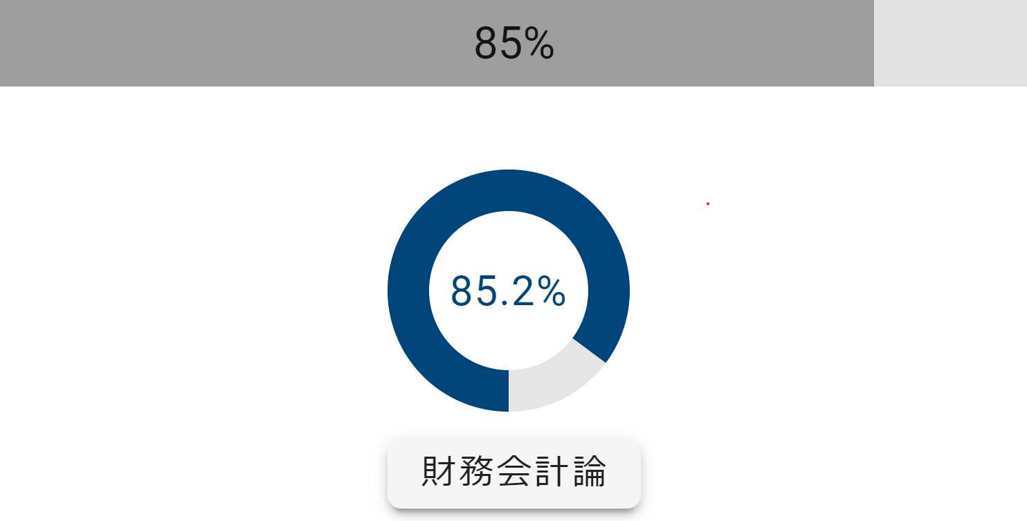 A Japanese language chart image showing financial accounting analysis results, with an 85.2% completion rate displayed in a blue donut chart, labeled '財務会計論' (Financial Accounting Theory).