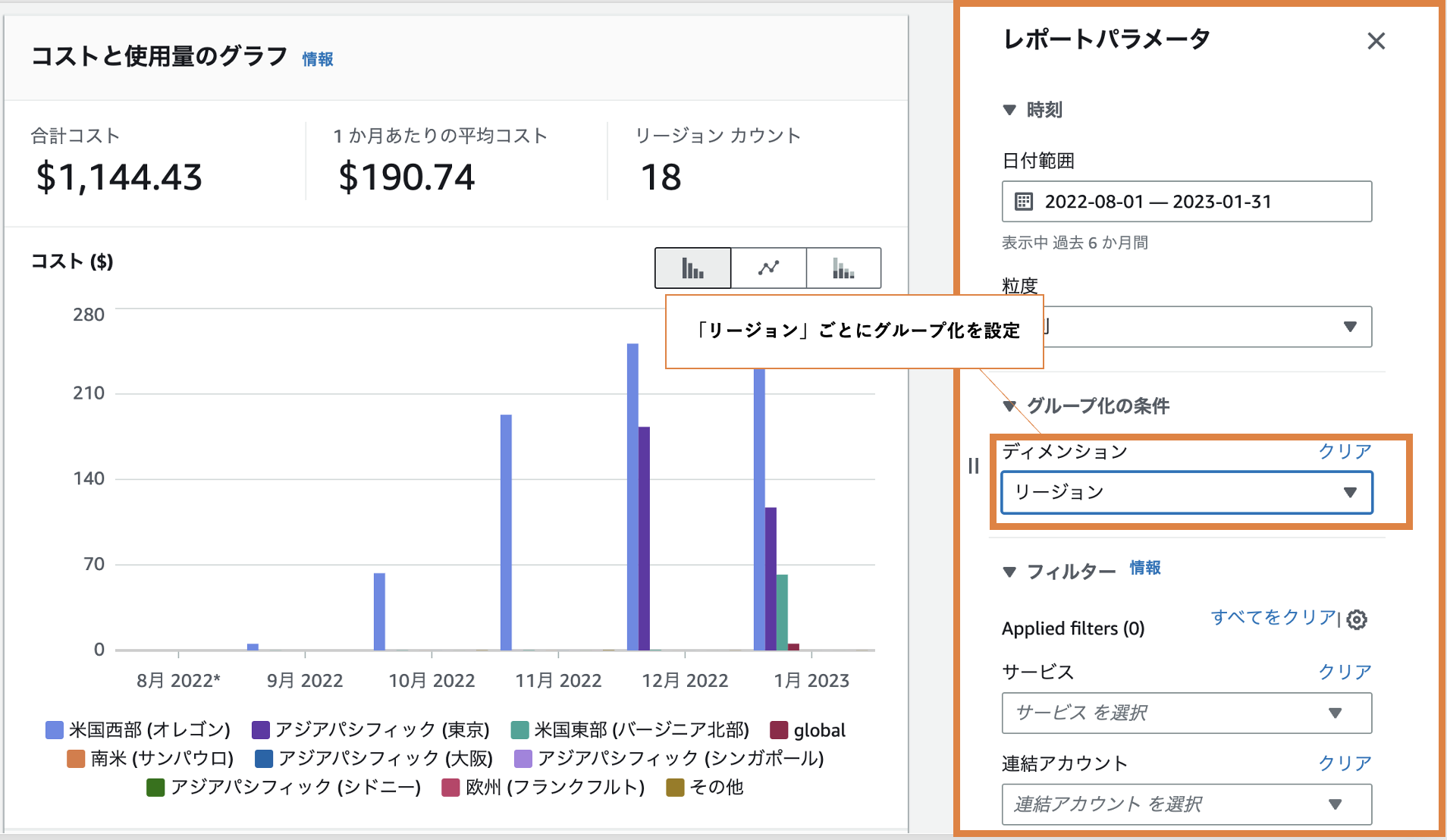 AWSマネジメントコンソールのコストと使用量の分析画面。期間別、リージョン別にグループ化されたコストデータと棒グラフ、レポートパラメータ設定、フィルター条件の日本語UI表示例。クラウド財務管理の最適化シナリオに関連。