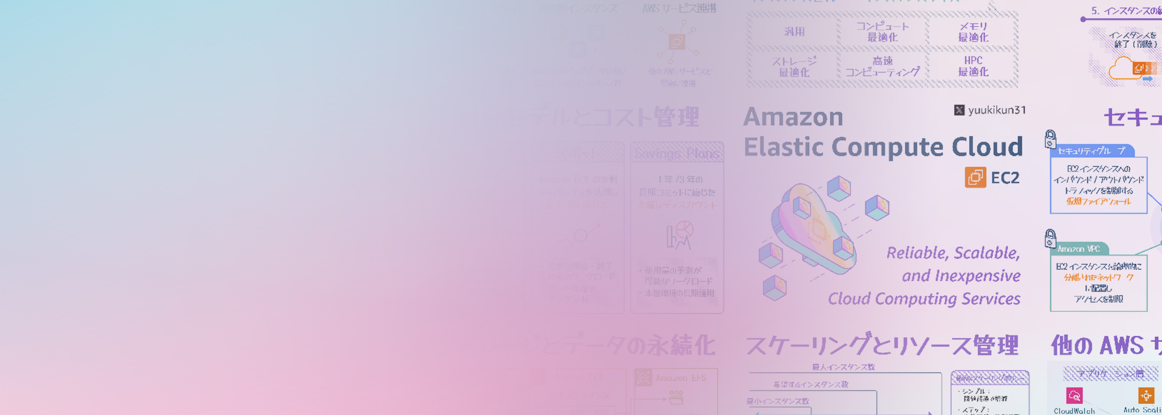 An infographic in Japanese providing an overview of Amazon Elastic Compute Cloud (EC2) features, benefits, and cloud computing concepts. Includes visual elements and both English and Japanese text with a pastel gradient background.