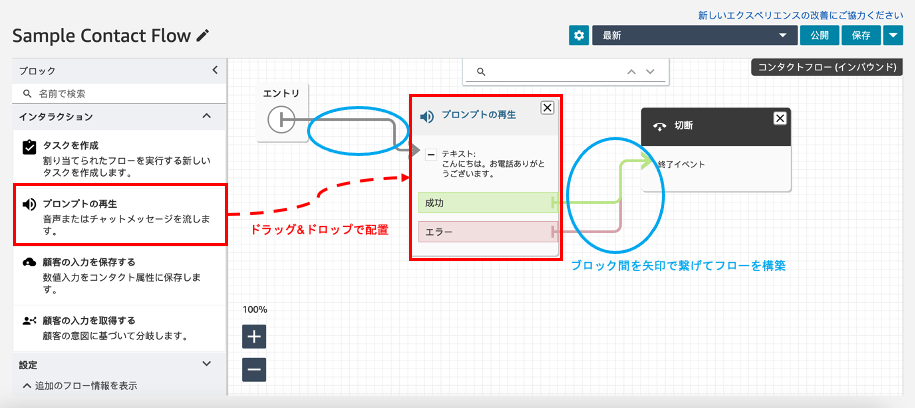 Screenshot of an Amazon Connect sample contact flow interface with Japanese instructions, showing blocks for prompt playback and call disconnect. Japanese annotations illustrate drag-and-drop configuration and connecting blocks.